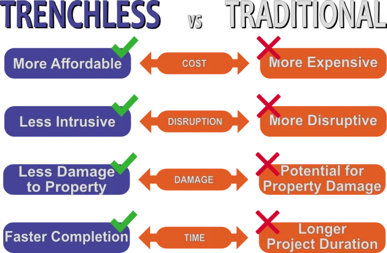 Trenchless Plumbing Inforgraphic